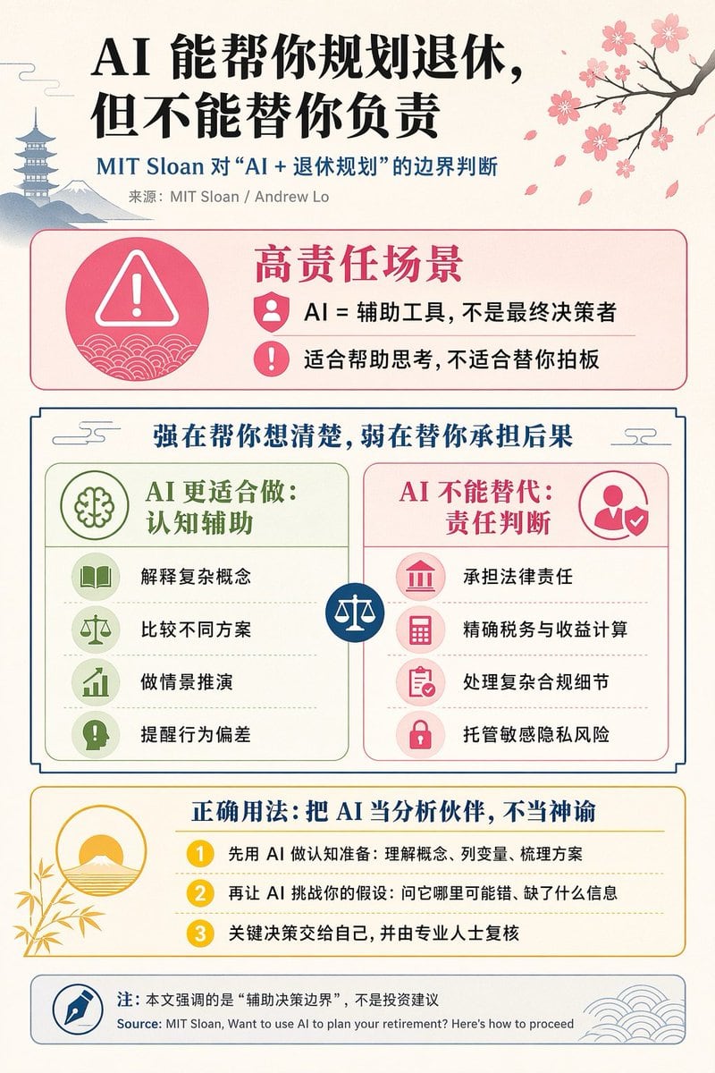 Ready-to-edit editorial Chinese infographic poster image prompt.