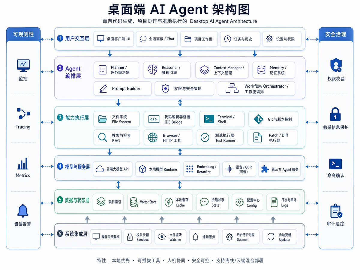 Ready-to-edit bilingual enterprise architecture infographic image prompt.
