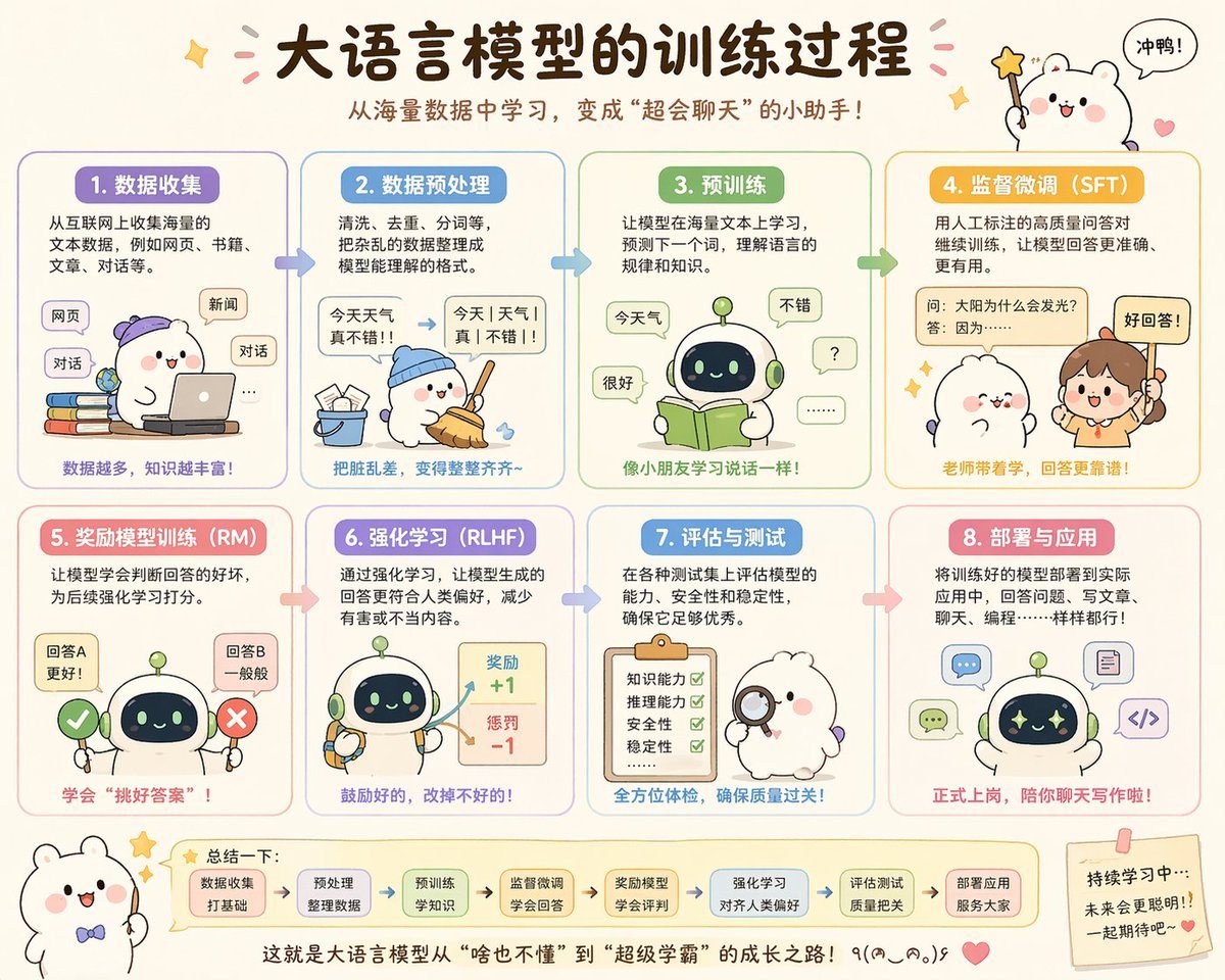 Ready-to-edit cute educational infographic poster image prompt.
