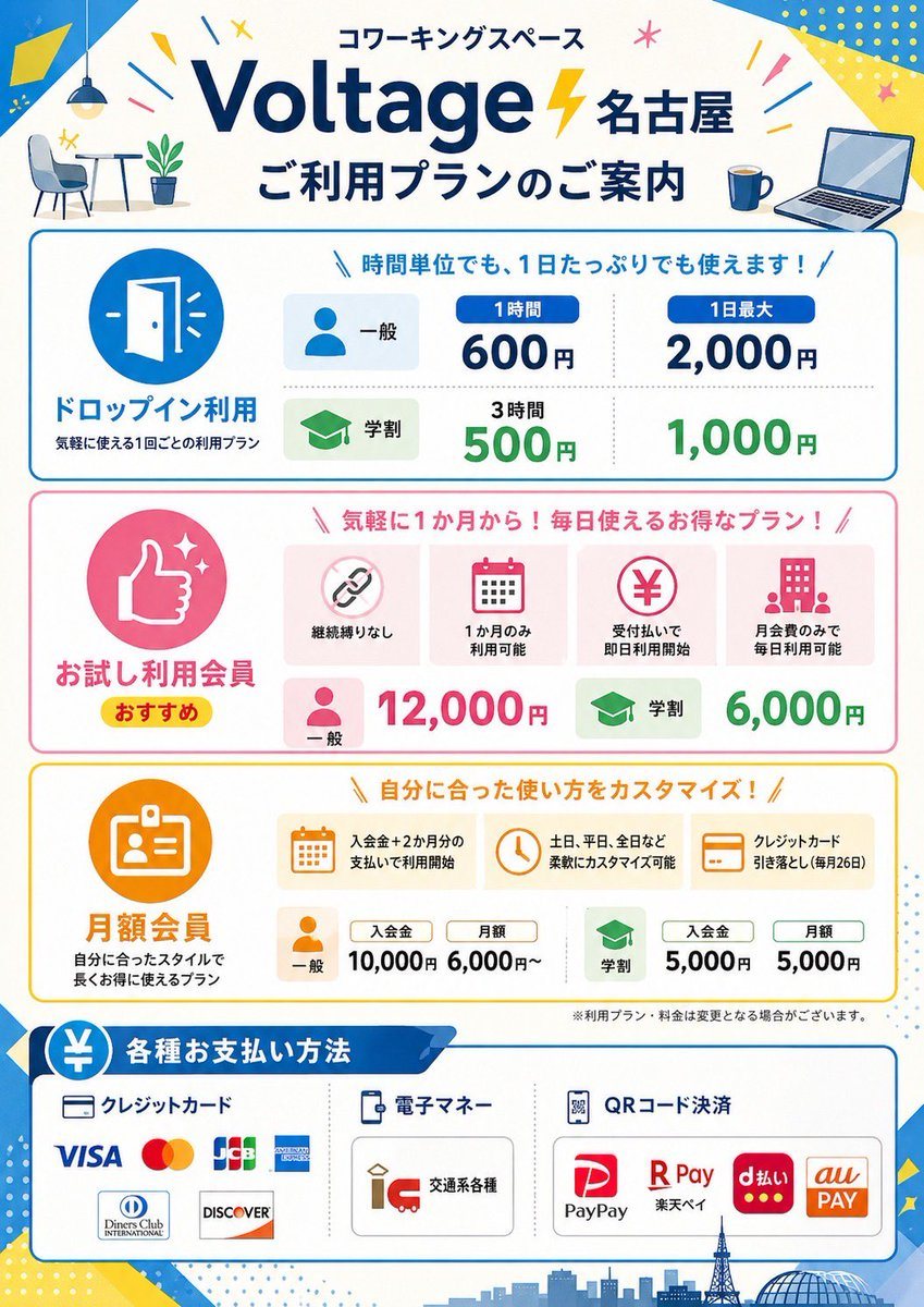 This prompt generates a polished Japanese coworking-space pricing poster with multiple plan sections, payment methods, and storefront-ready infographic styling.