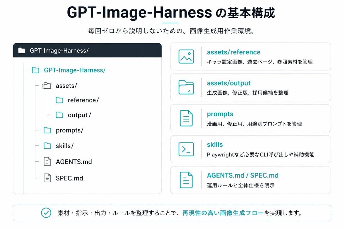 Ready-to-edit Japanese infographic slide image prompt.