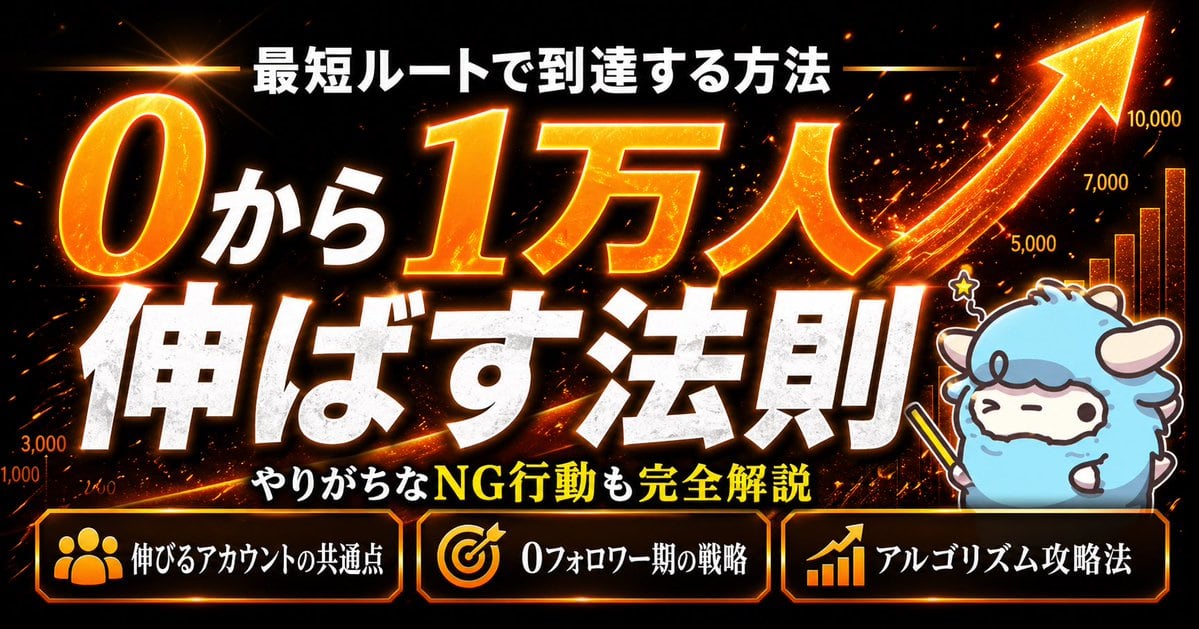 A bold Japanese YouTube-style thumbnail for social media growth content, ideal for tutorials about growing an account from zero to ten thousand followers.