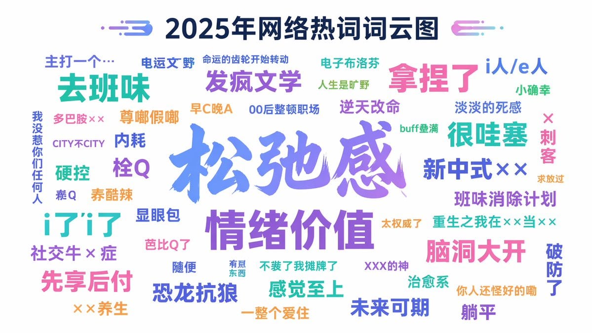 一个简短且高效的提示词，用于生成 2025 年互联网热词的可视化词云图。