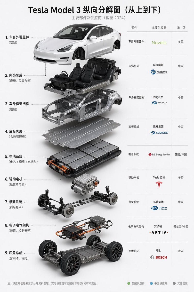 Ready-to-edit automotive exploded-view supplier infographic poster image prompt.