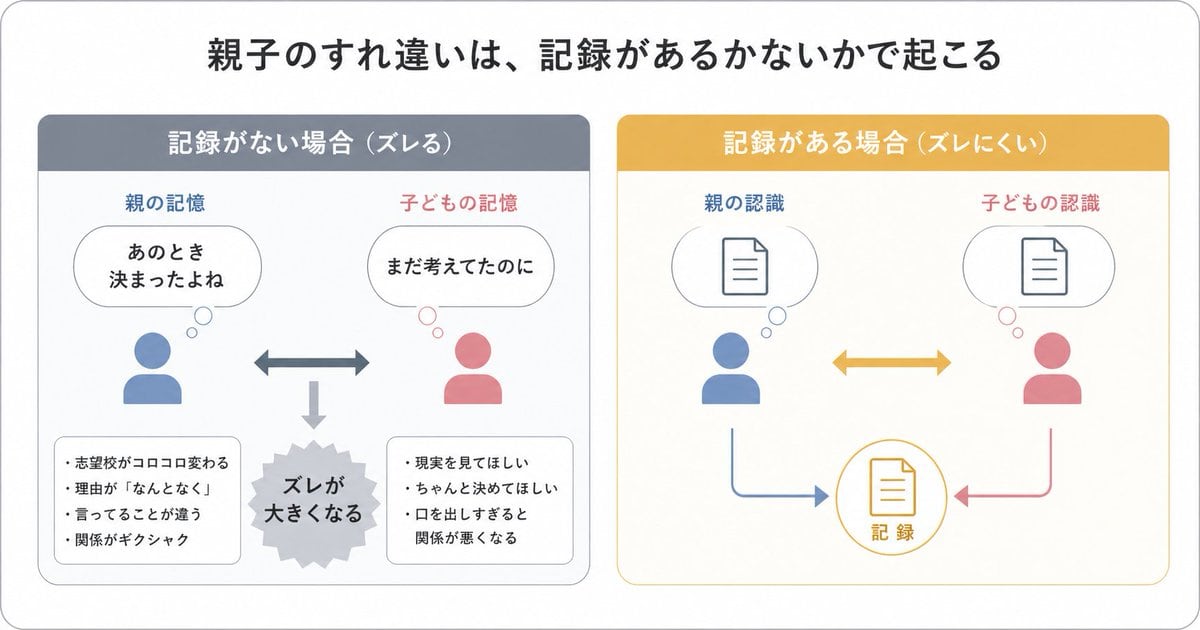 Social Media Post prompt for infographics, ready to edit and generate in Image2Studio.