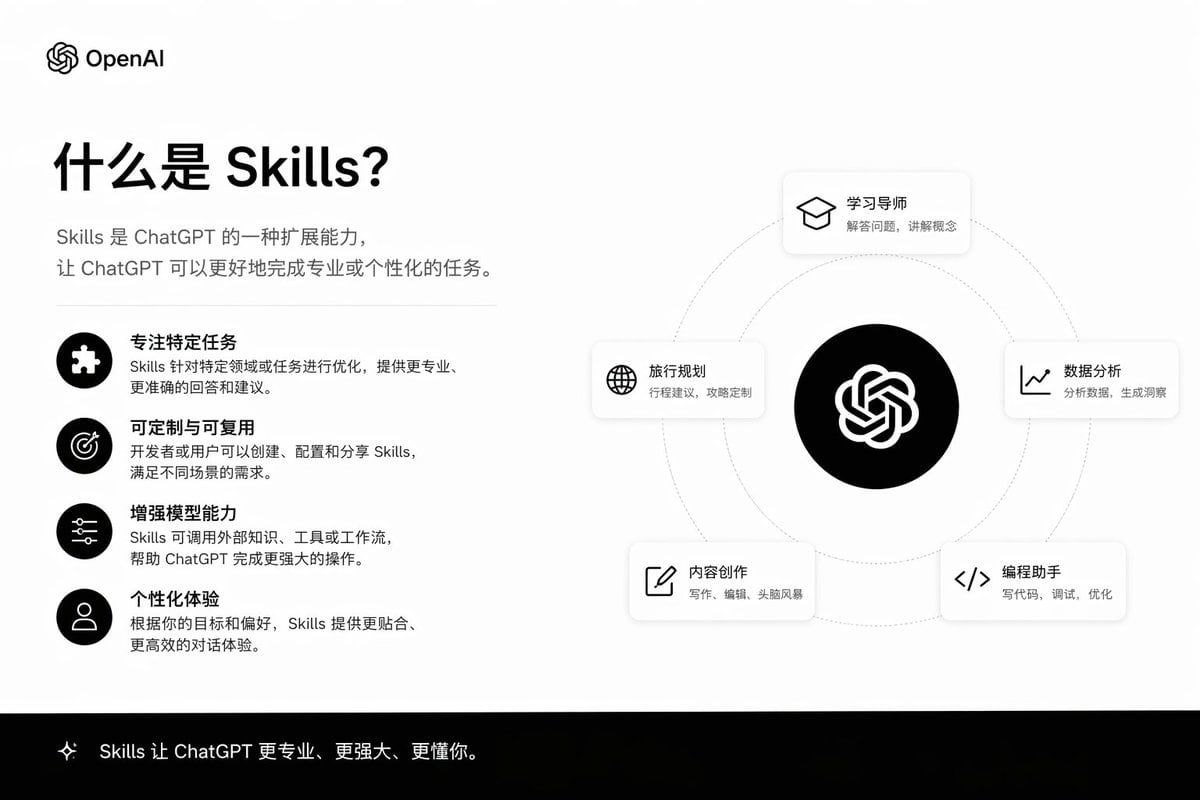 一个简单的提示词,用于生成解释特定主题的演示文稿页面,专为 gpt-image-2 的布局能力设计。