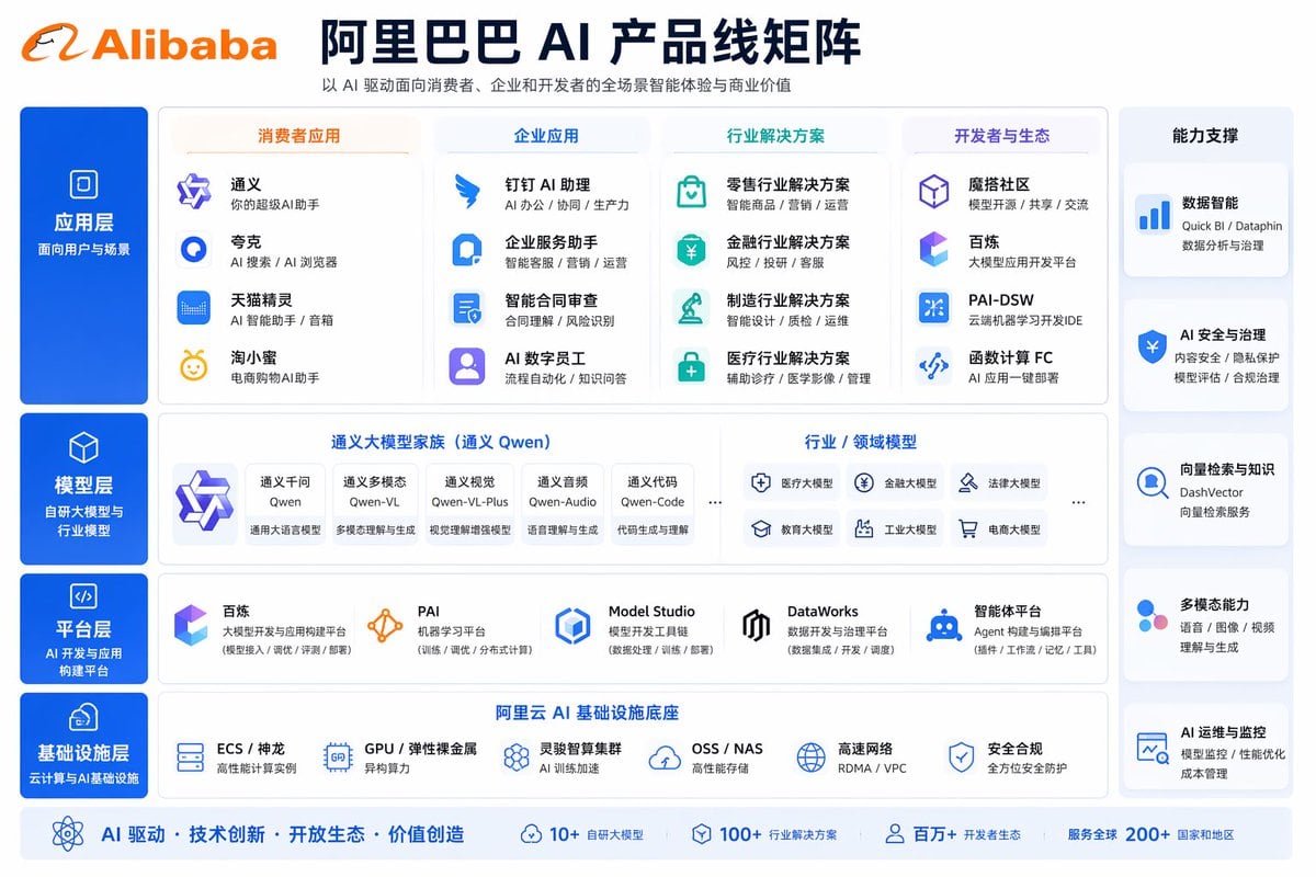用于生成公司产品线矩阵信息图的专业提示词。