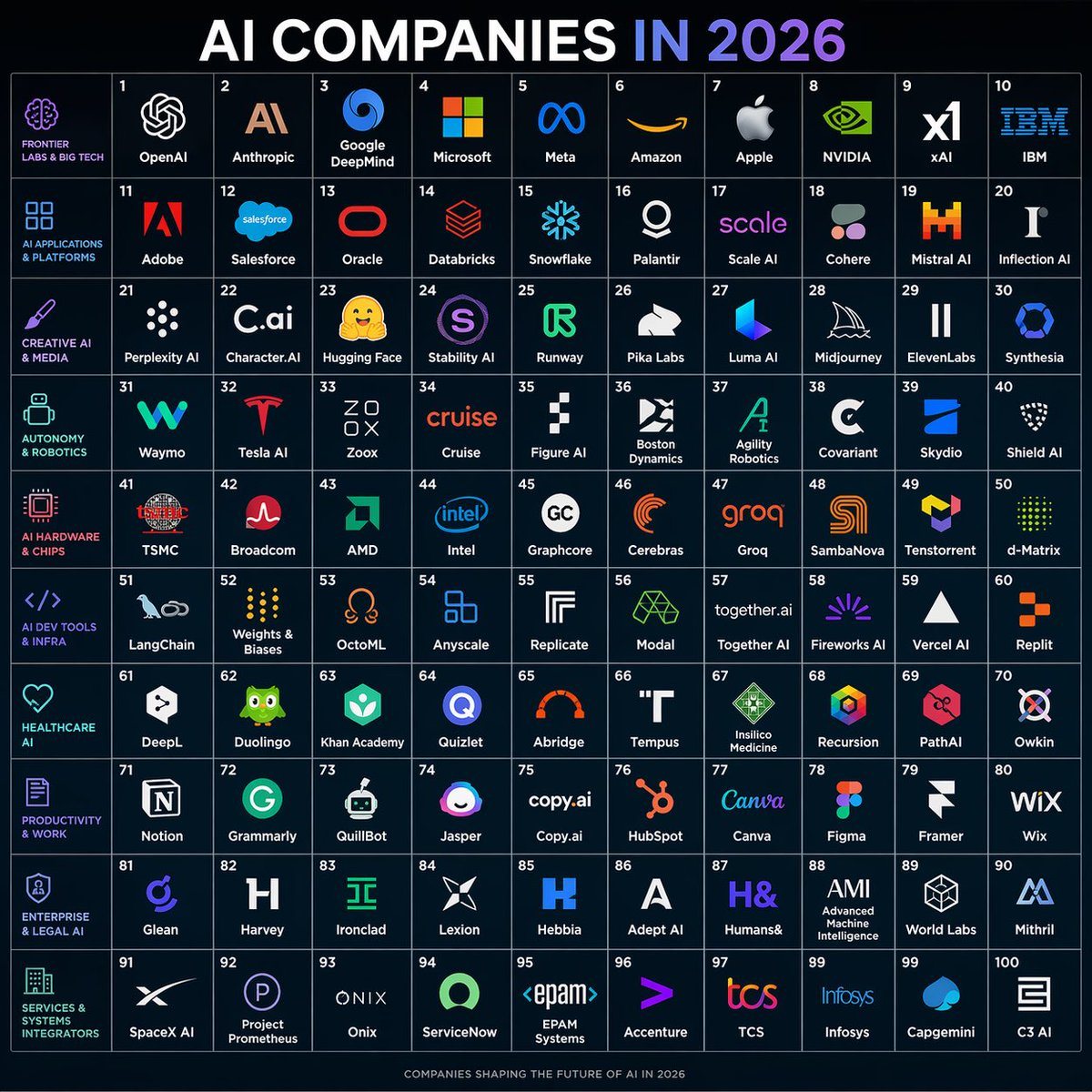 Ready-to-edit futuristic infographic poster image prompt.