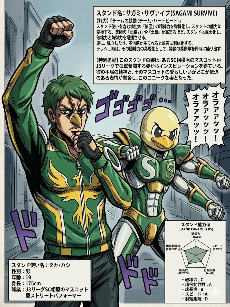 This prompt generates a manga-style parody character sheet with a masked street performer and his bird-headed Stand, ideal for anime homage posters and dramatic comic-style character introductions.