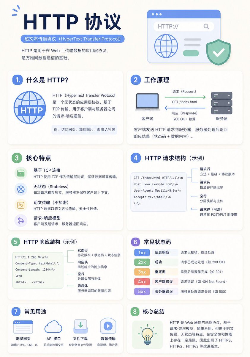 一个多功能的模板提示词，用于生成具有自适应网格布局和清晰视觉层级的现代、简洁的教育信息图海报。