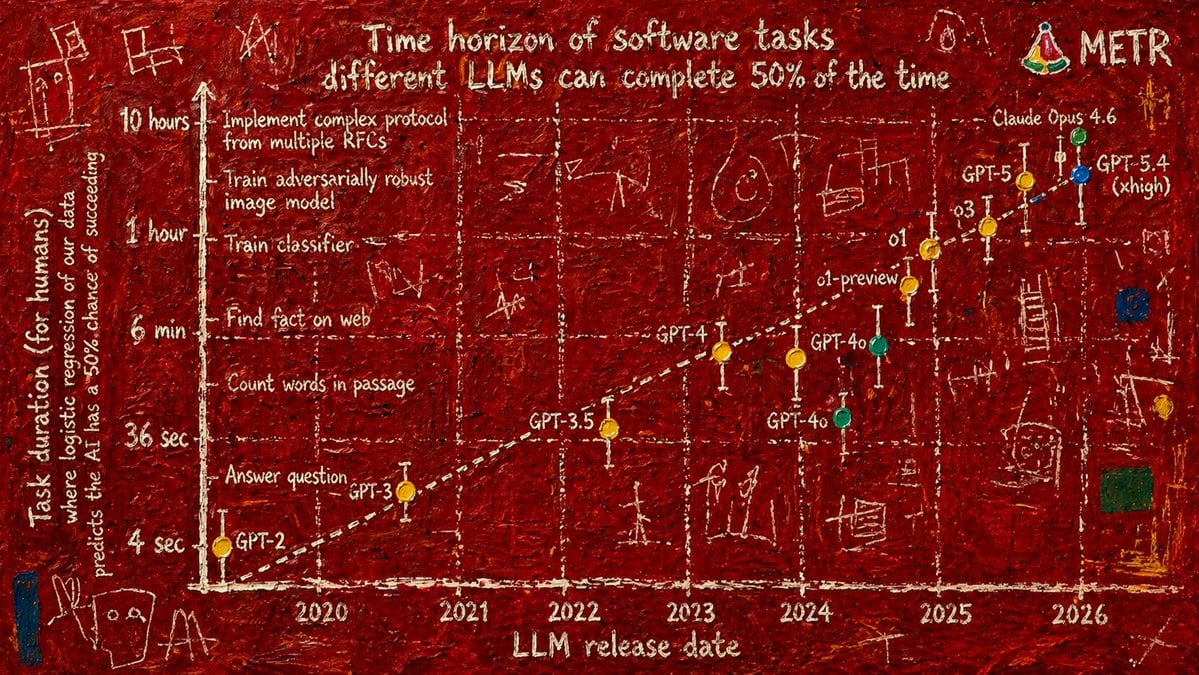 AI task horizons graph with a touch of Basquiat, haunted by ghosts, from the Voynich manuscript, as a decaying pier.
