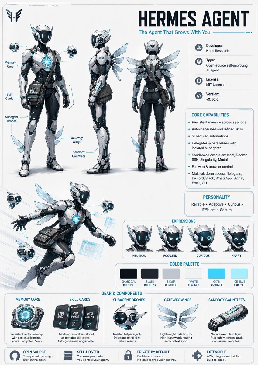 Create a character design sheet for Hermes Agent, with key info