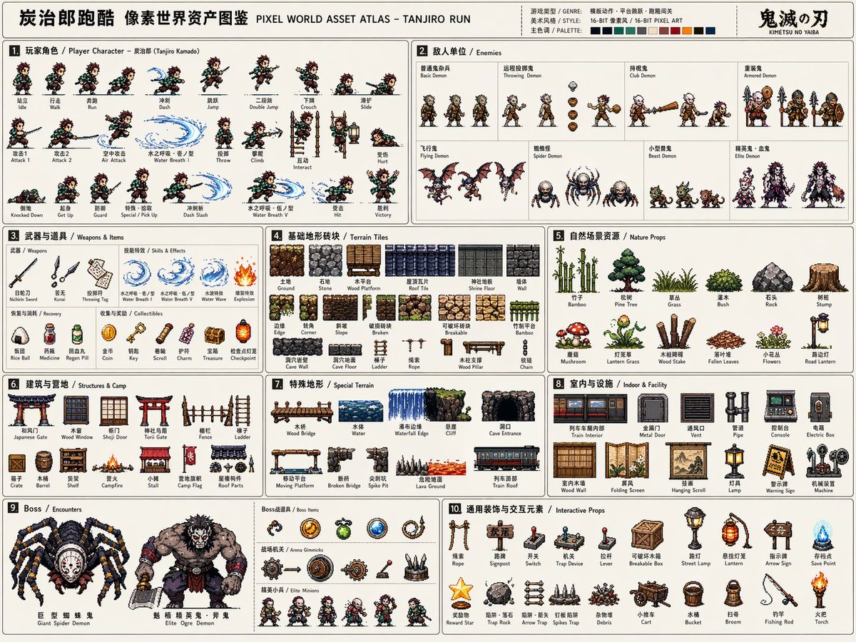 一套全面的专业模板，用于生成高密度 16-bit 像素艺术资产表，适用于游戏开发，涵盖角色、动画和环境等内容。