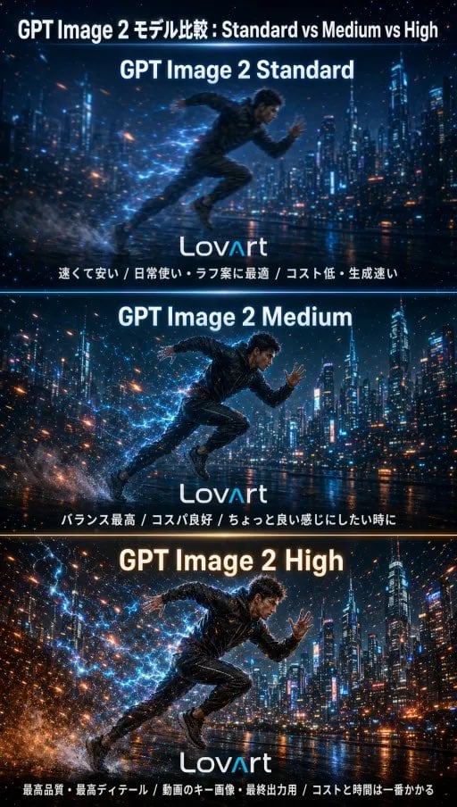 Ready-to-edit AI model comparison infographic poster image prompt.