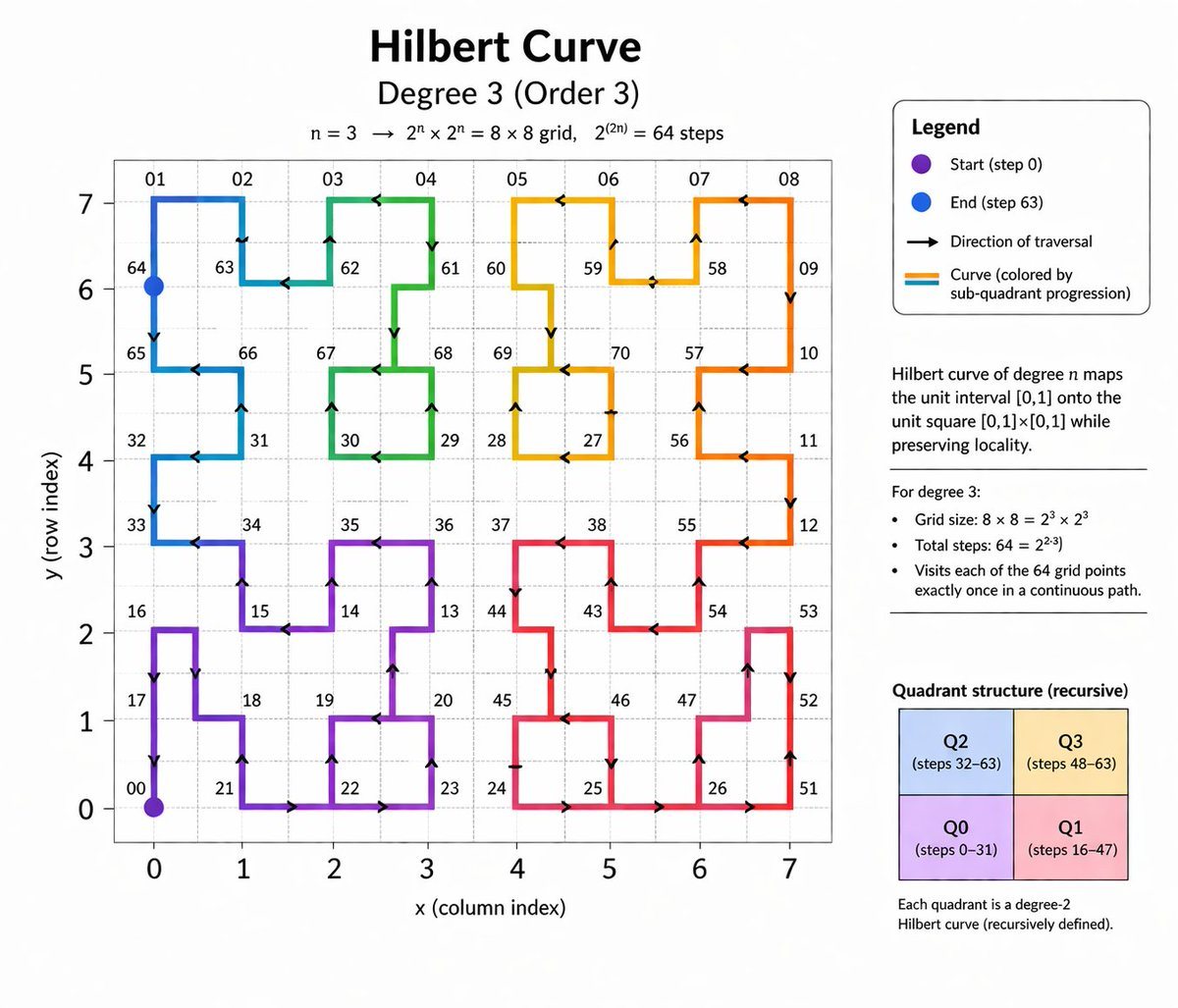 Ready-to-edit educational mathematical infographic image prompt.