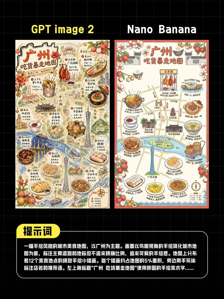 A comparison graphic on a black background with a faint gray square grid, designed like a social media test result poster. At the top are 2 large side-by-side titles in bold sans serif te...