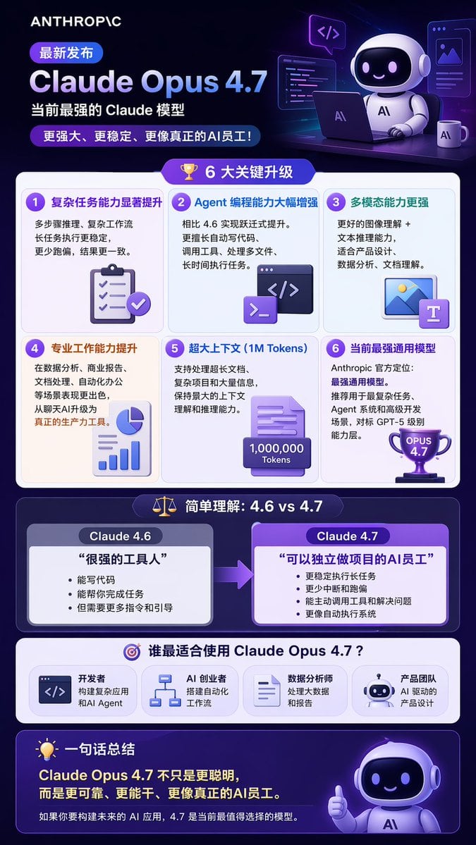 Ready-to-edit long vertical infographic poster image prompt.