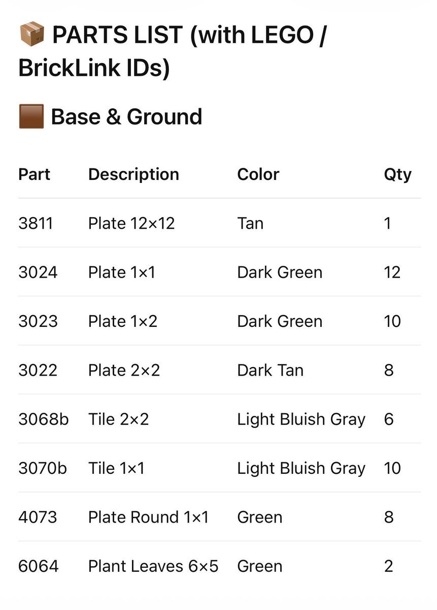 This prompt generates a clean LEGO-style parts inventory sheet with BrickLink IDs, useful for instruction booklets, build guides, or printable custom set documentation.