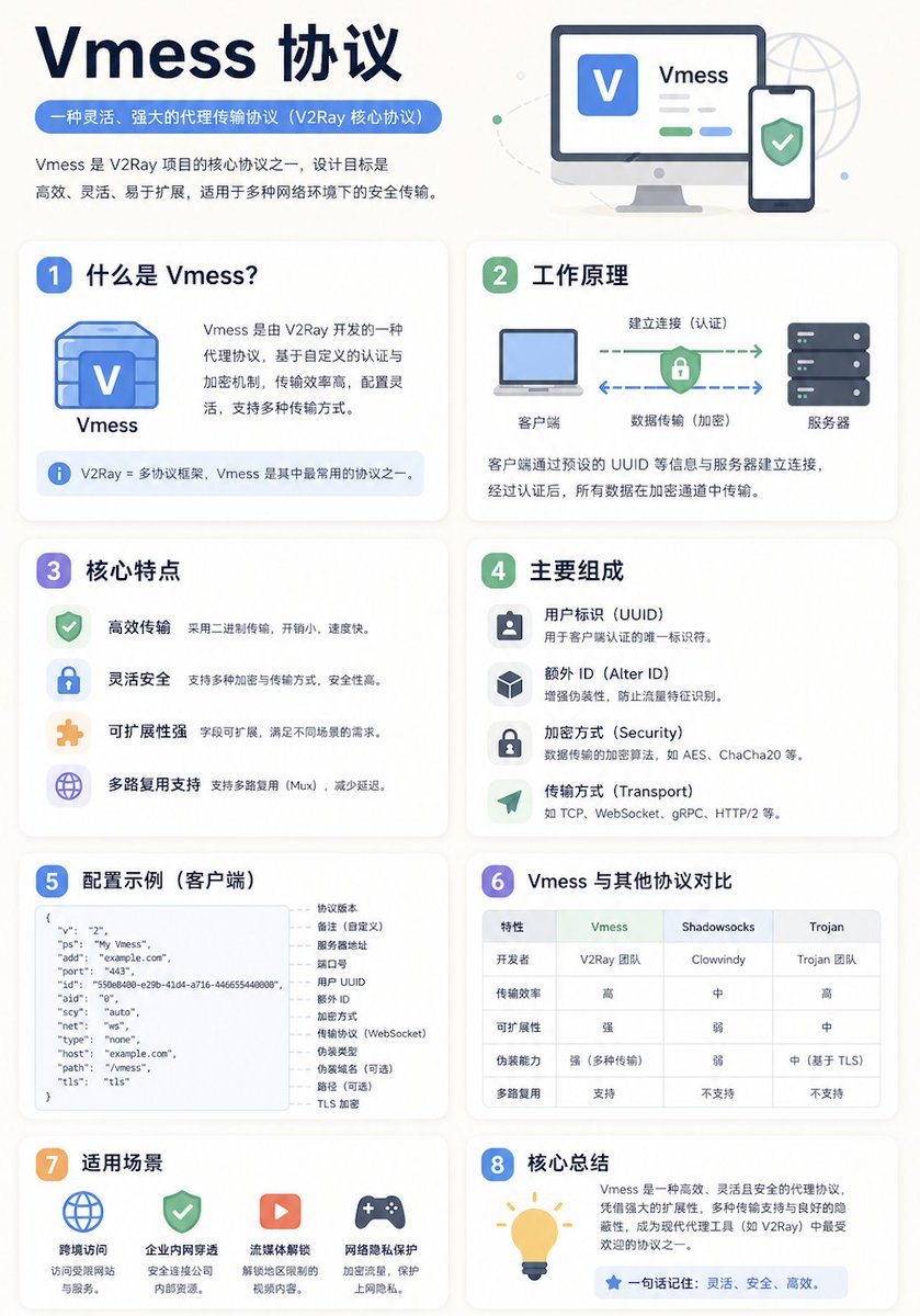 Ready-to-edit modern Chinese infographic poster image prompt.