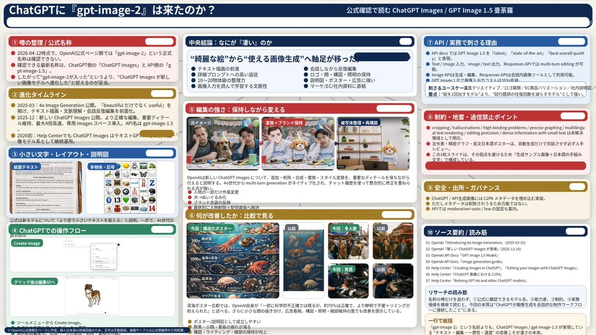 Ready-to-edit infographic dashboard image prompt.