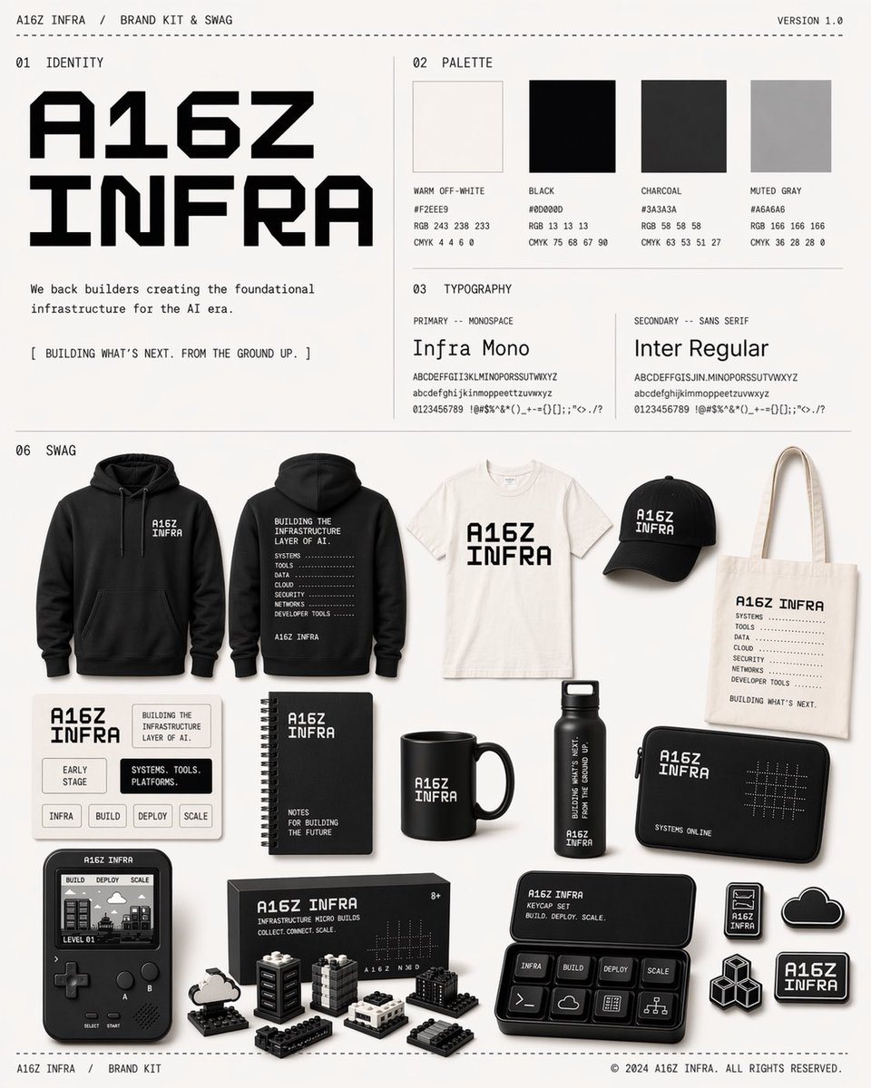 A clean, print-ready brand kit poster showcasing a monochrome AI infrastructure identity system with palette, typography, and 16 branded merchandise mockups for design blogs or internal team presentations.