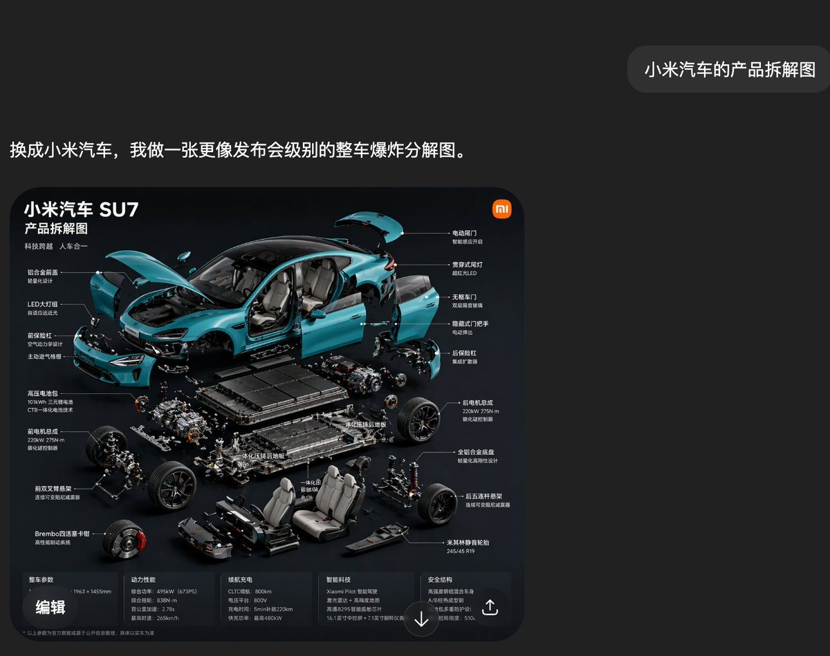 此内容用于生成一张深色调的中文 App 风格截图,展示一张具有发布会级别的高端小米 SU7 电动汽车爆炸分解图,适用于 AI 演示视觉效果和科技产品展示模型。