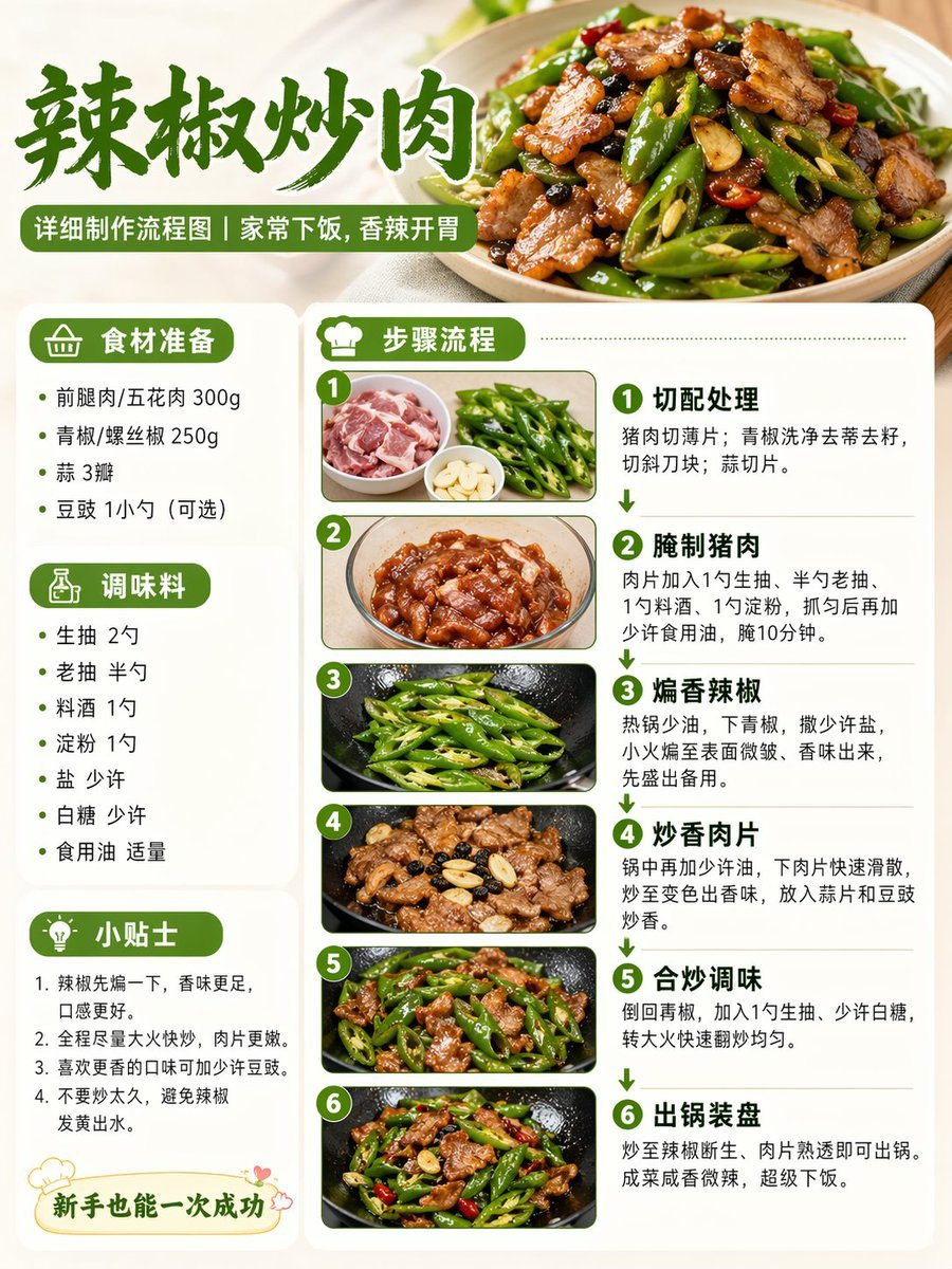 A concise prompt for generating a realistic recipe cooking process diagram suitable for social media sharing.