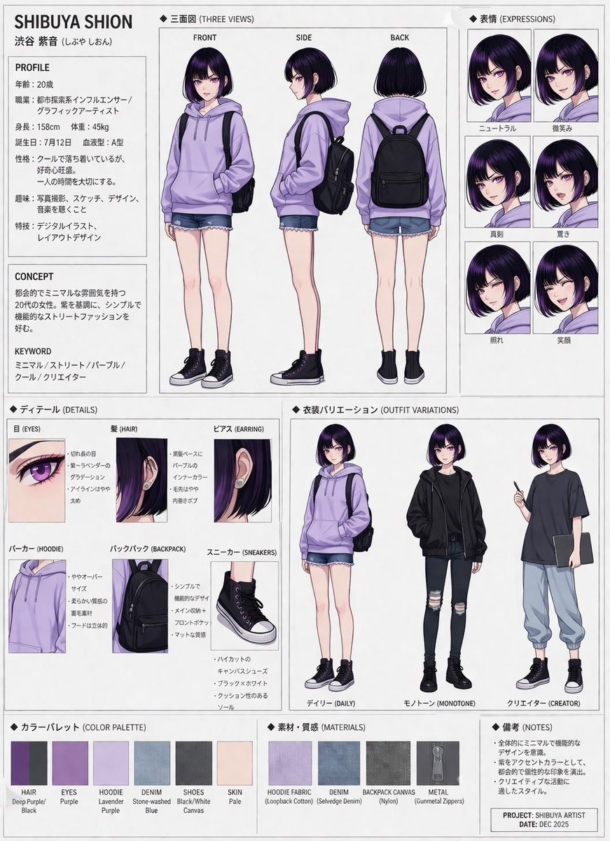Ready-to-edit comprehensive anime character reference sheet image prompt.