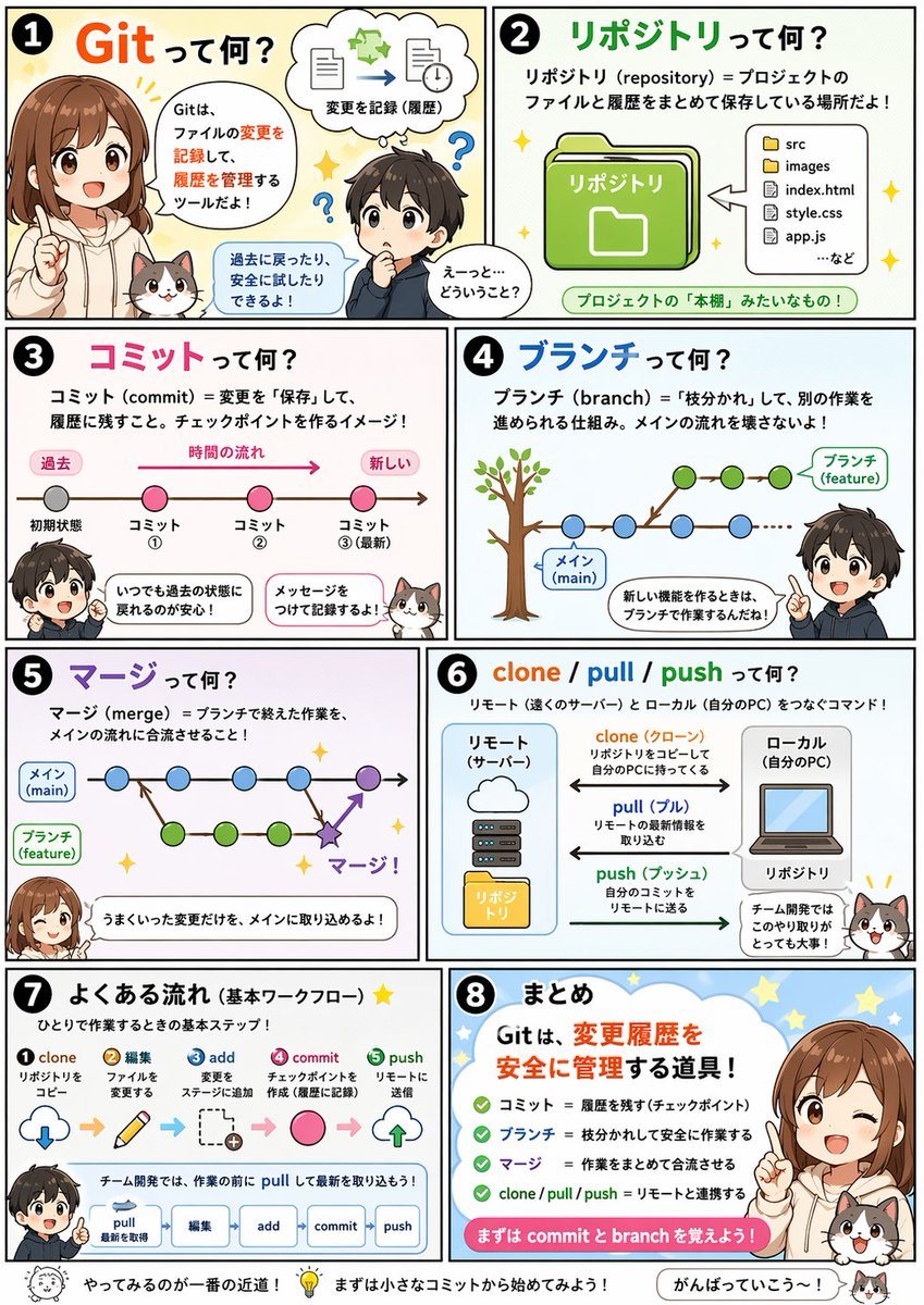 一个旨在创作清晰、具有教育意义的漫画或视觉摘要的提示词,用于解释复杂概念。
