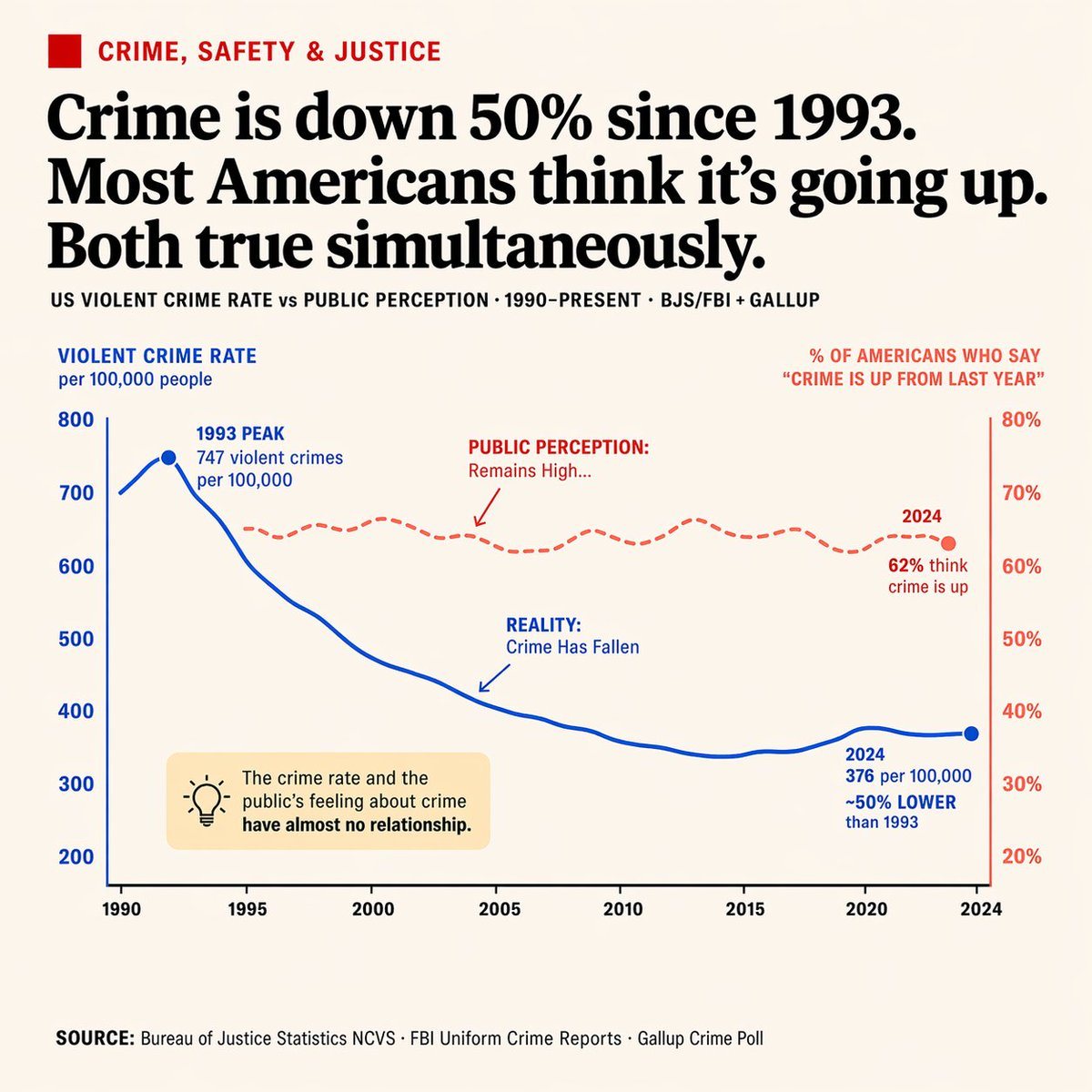 Ready-to-edit editorial infographic dual-axis line chart image prompt.