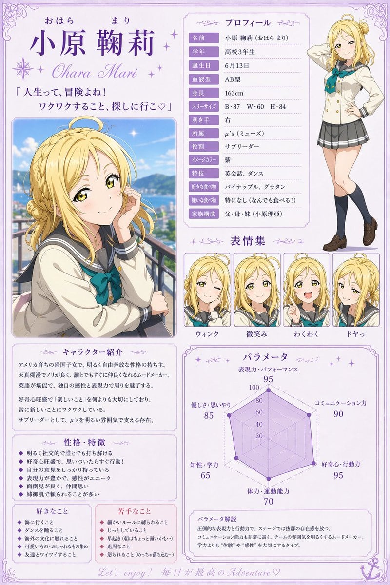 Ready-to-edit anime character profile sheet poster image prompt.