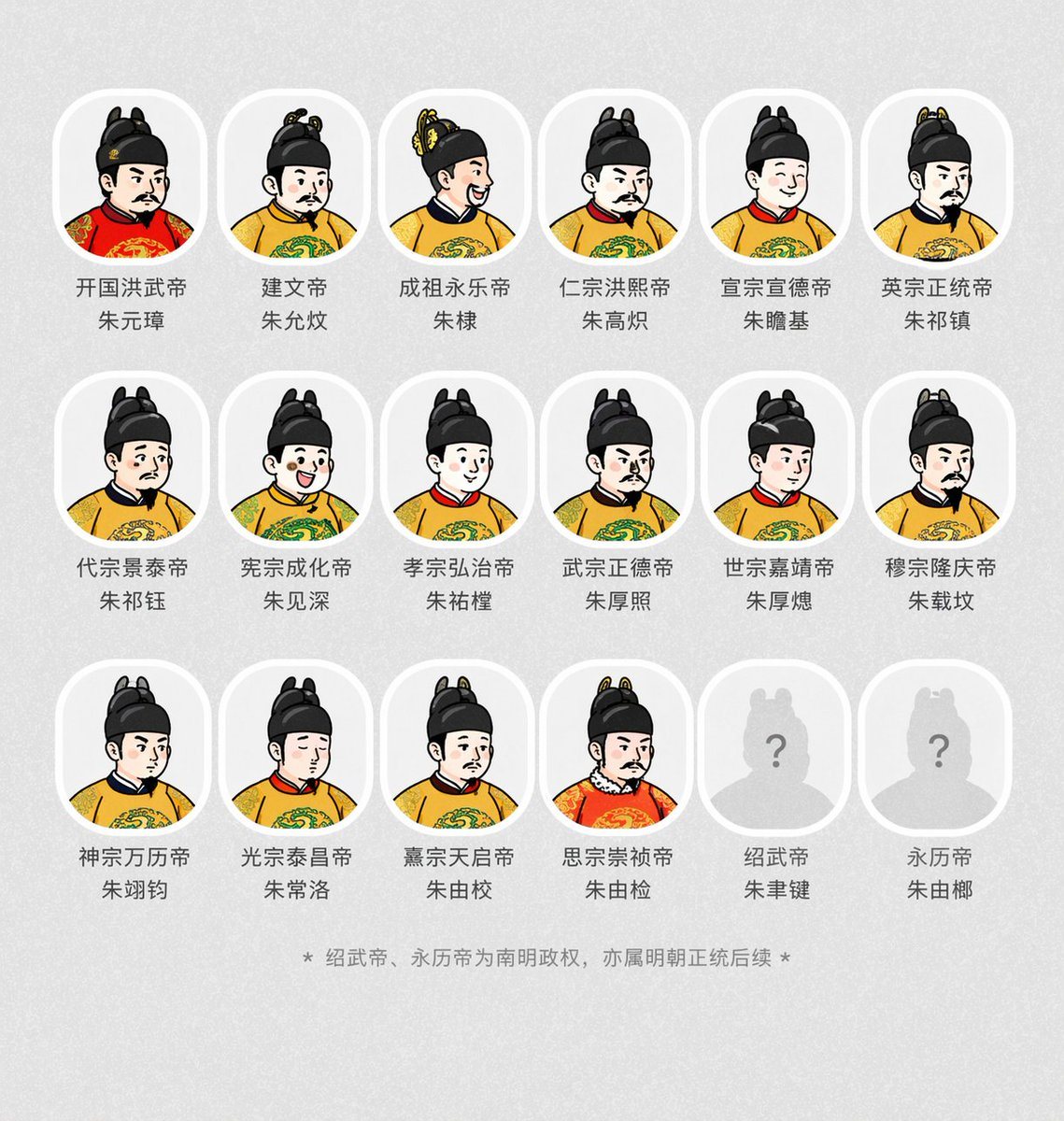 一个用于创建特定风格历史皇帝头像的提示词，并在图像下方包含其名称和头衔。