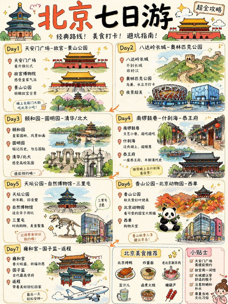 此提示词可生成一张色彩丰富的手绘信息图海报，展示北京七日游行程，非常适合用于社交媒体旅行攻略及可分享的城市旅行规划内容。