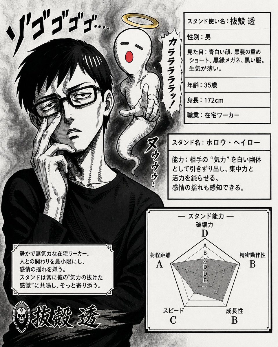 Ready-to-edit manga-style JoJo-inspired stand character card image prompt.