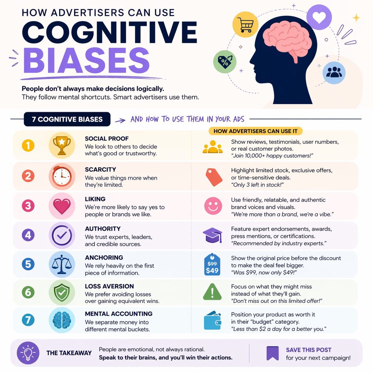 Create an infographic for Instagram post about how advertisers can use cognitive biases