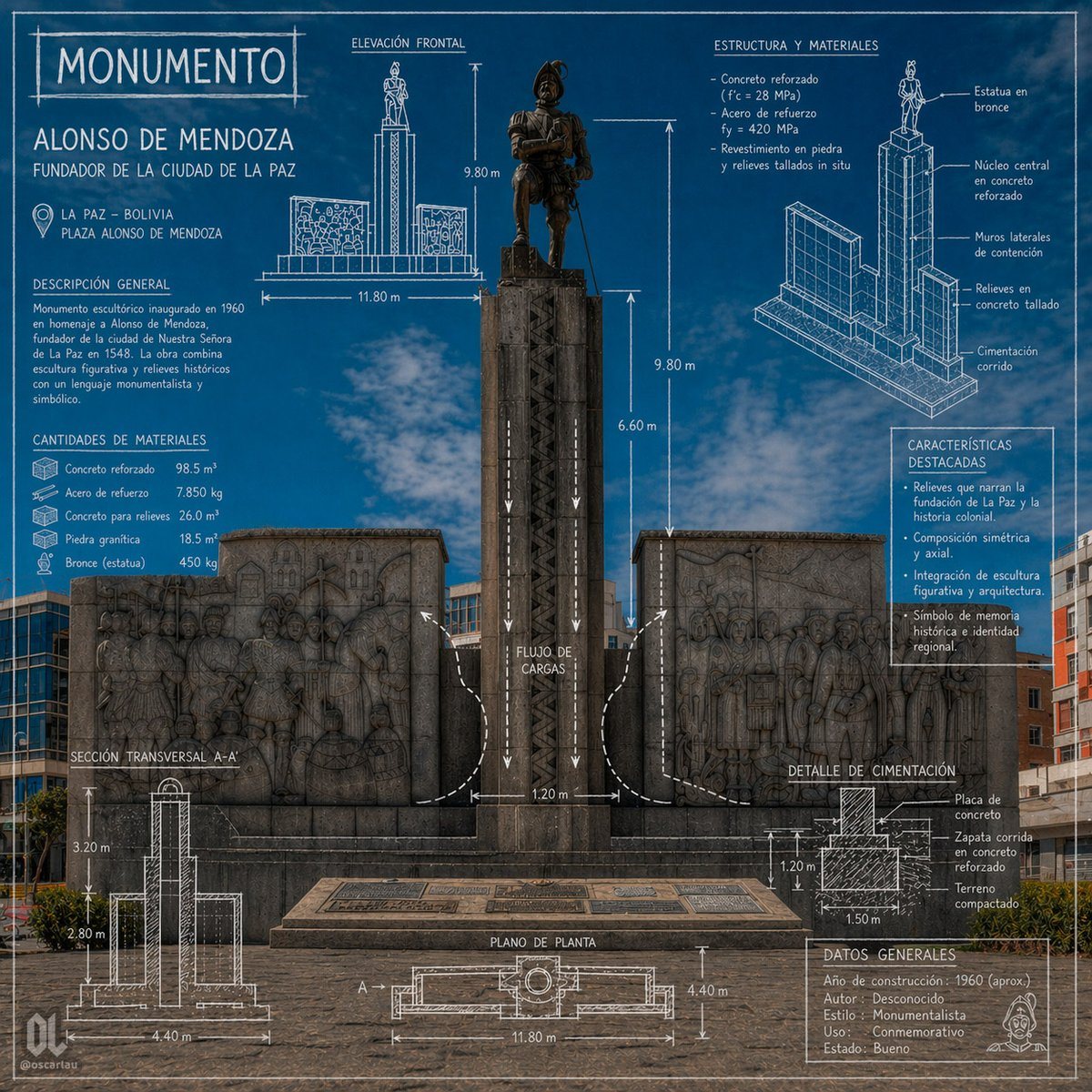 Ready-to-edit architectural monument infographic poster image prompt.
