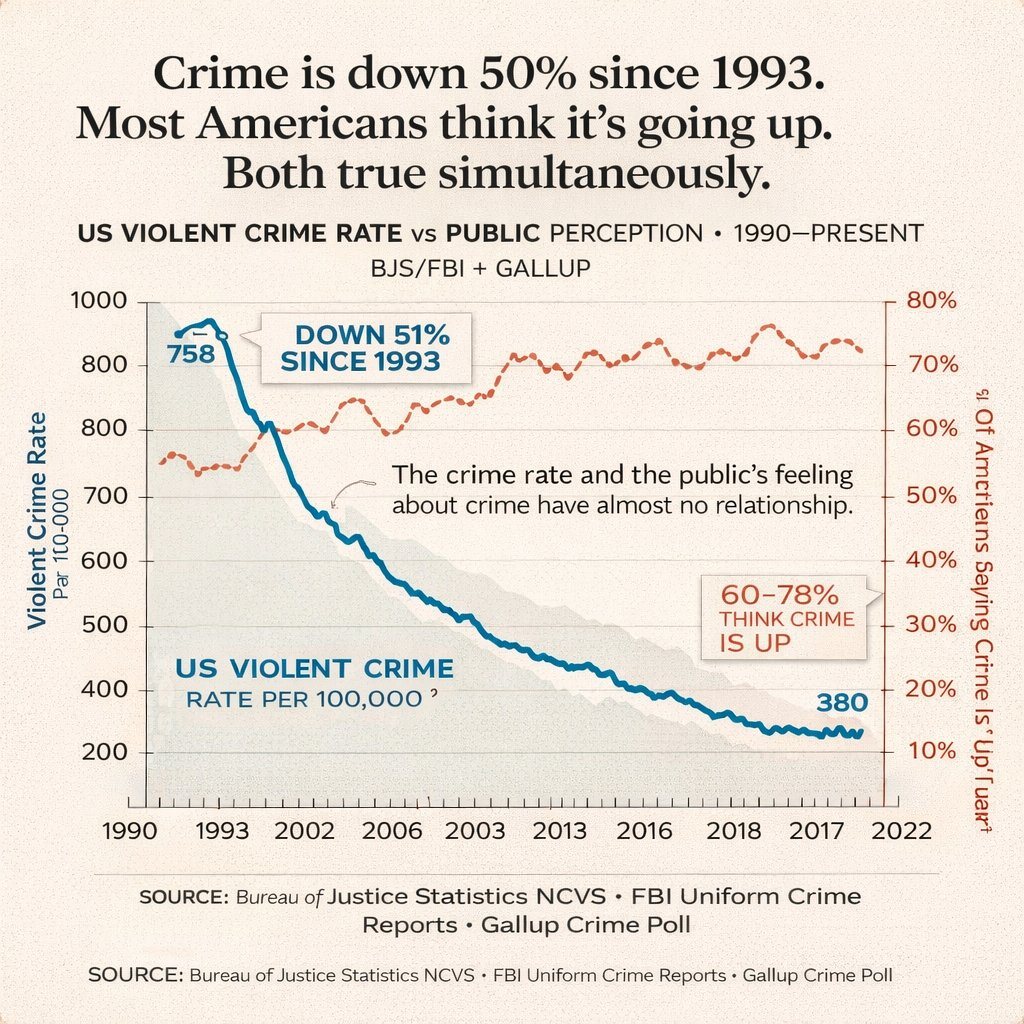 Ready-to-edit dual-axis line chart infographic image prompt.