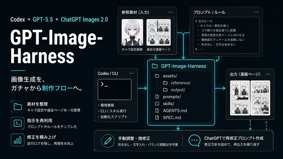 Ready-to-edit dark tech workflow infographic image prompt.