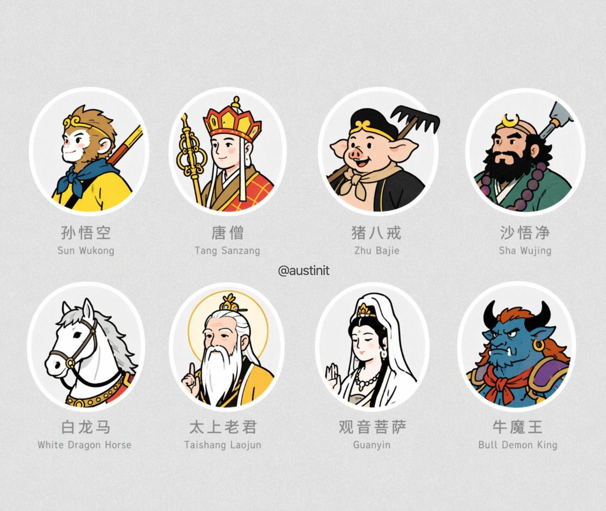 生成一个 2x4 的圆形角色头像网格，并附带双语标签，非常适合 UI/UX 原型设计或游戏素材。