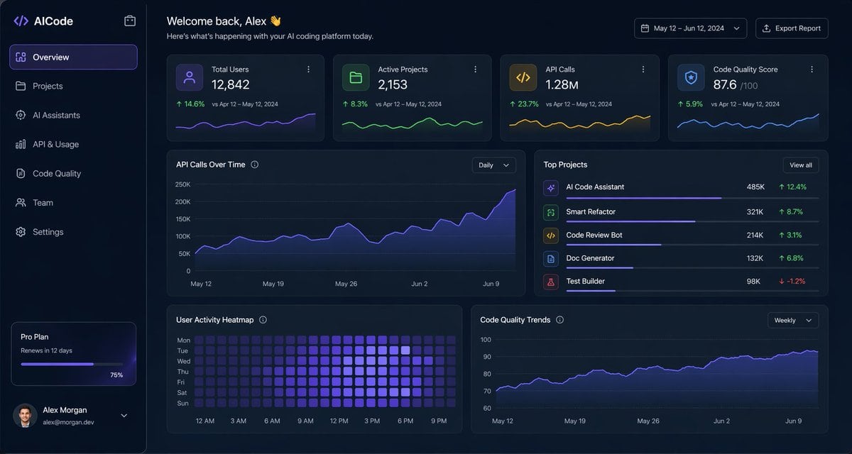 Ready-to-edit dark SaaS analytics dashboard UI image prompt.