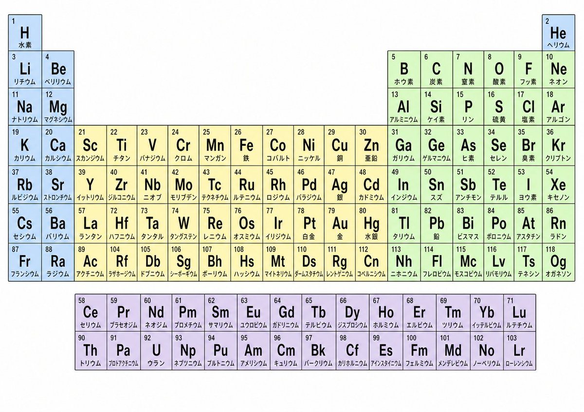 A clean educational poster showing the full periodic table in Japanese with pastel color coding by block, suitable for textbooks, classroom visuals, and science reference graphics.