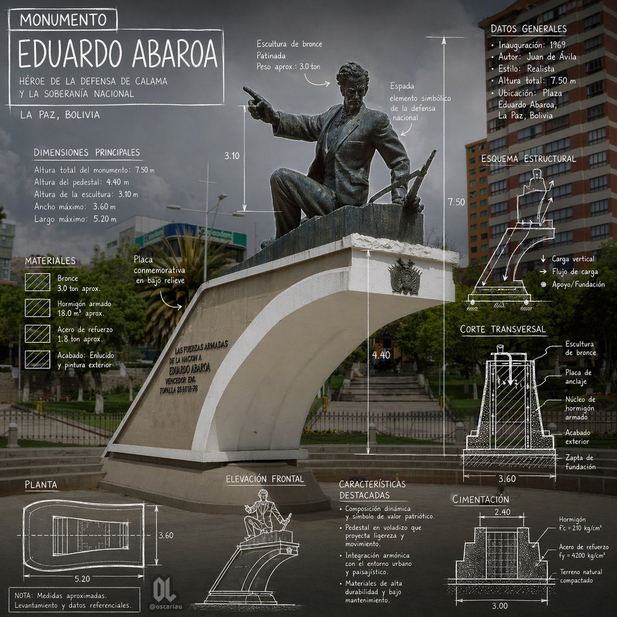 Ready-to-edit architectural monument infographic poster image prompt.