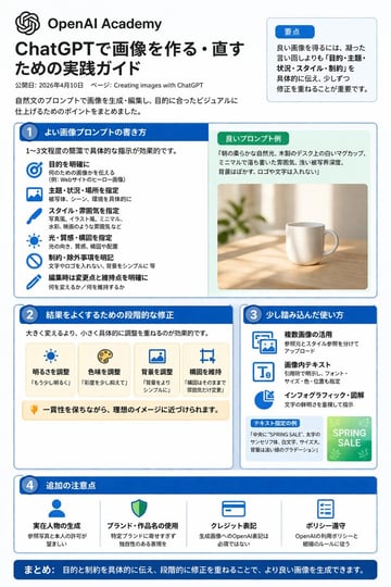 Ready-to-edit infographic image prompt.