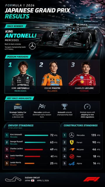 Ready-to-edit sports broadcast infographic dashboard image prompt.