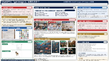 Ready-to-edit infographic dashboard image prompt.